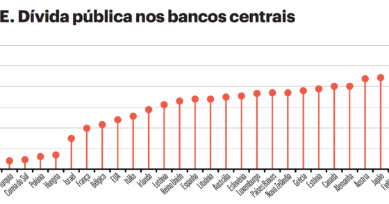 Países mais vulneráveis da OCDE