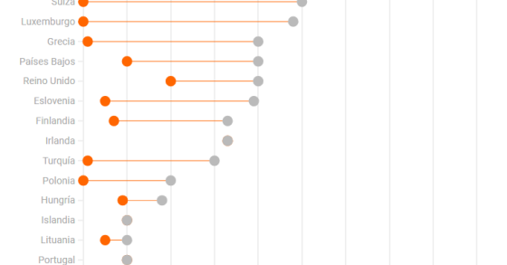 Impostos sobre heranças e doações