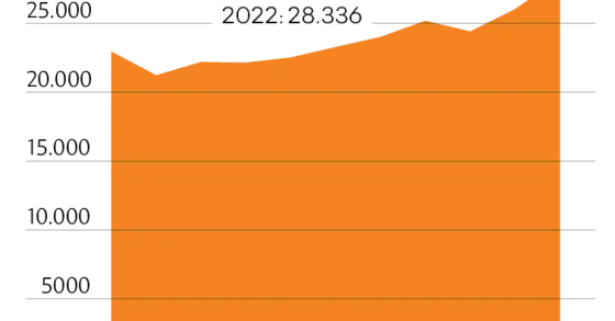 Testamentos em Portugal