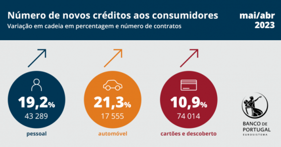 Crédito ao consumo