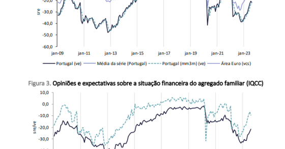 Confiança dos consumidores