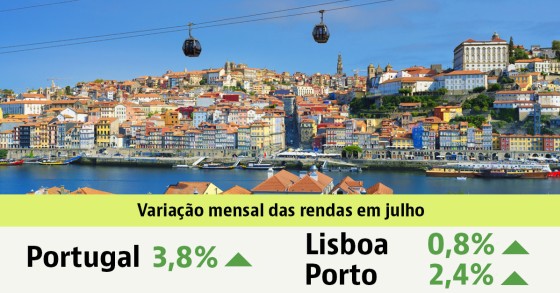 Renda das casas em Portugal