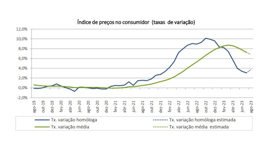 IPC agosto