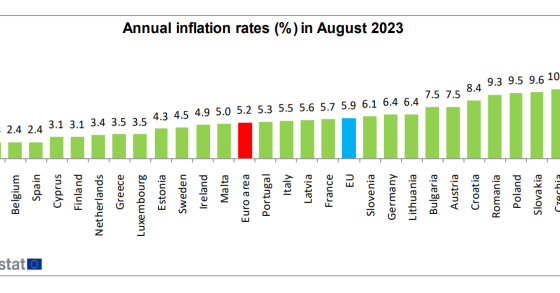 Inflação na Zona Euro e em Portugal