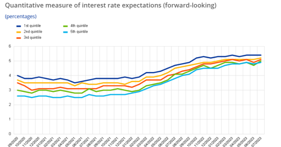 Juros no crédito habitação 