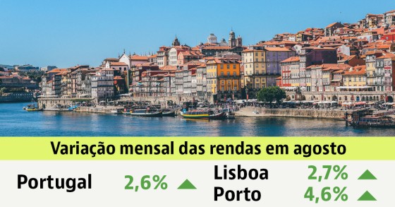 Rendas das casas a subir