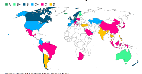 Melhores e piores países para reformados