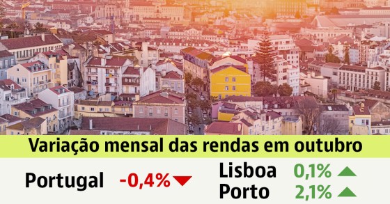 Arrendar casa em Portugal