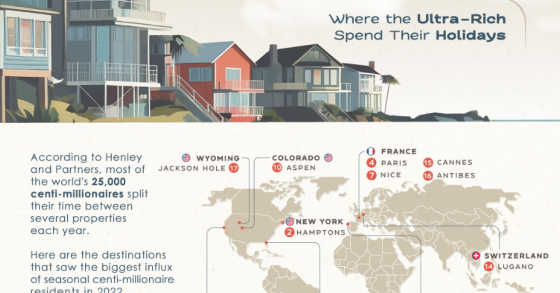 Where the ultra-rich spend their holidays