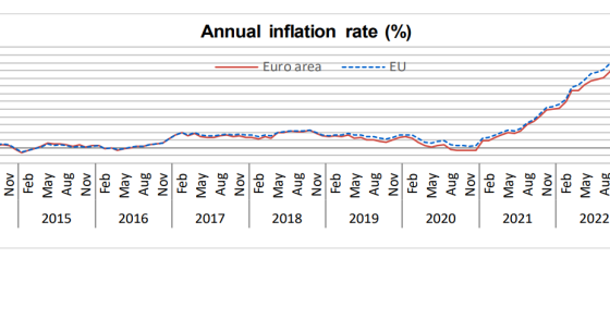 Inflação na zona euro a descer