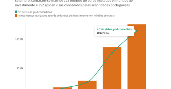 Fundos de investimento nacionais