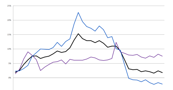 Custos de construção em Portugal