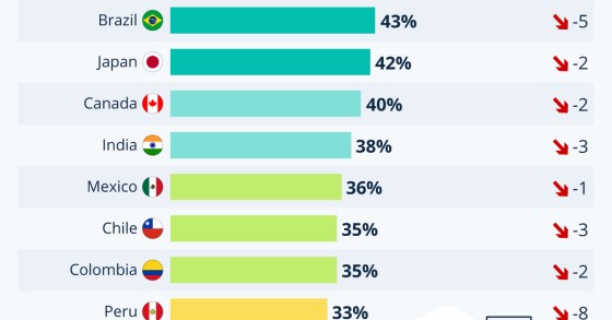 Confiança nas notícias