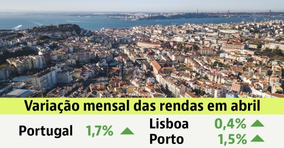 Arrendar casa em Portugal