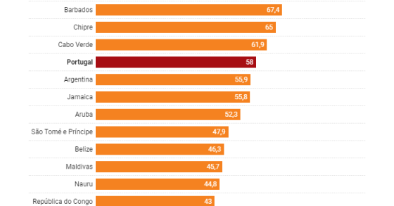 Dívida pública de Portugal