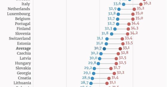 Casamentos em Portugal e na UE