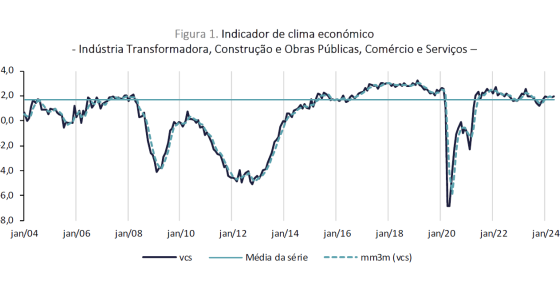 Clima económico