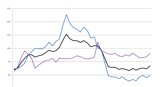 Custos de construção nova