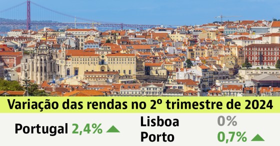 Renda das casas em Portugal