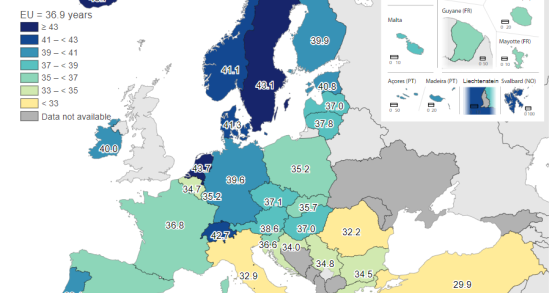 Anos de trabalho em Portugal e na UE