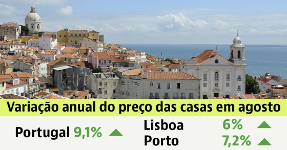 preço das casas