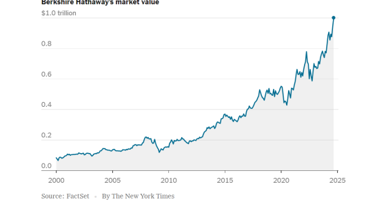 Berkshire de Buffett