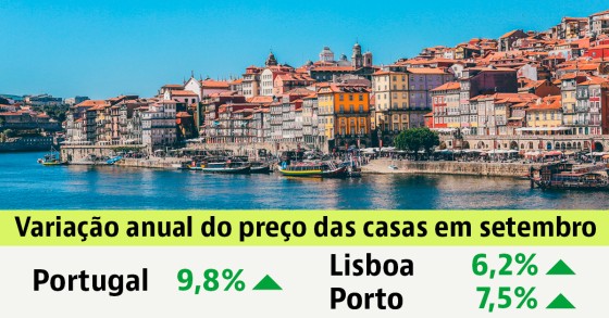 Preço das casas à venda em Portugal