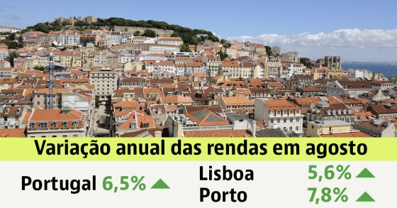 Arrendar casa em Portugal