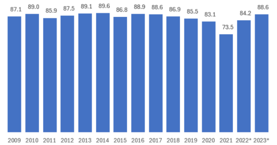 Centros comerciais em Portugal