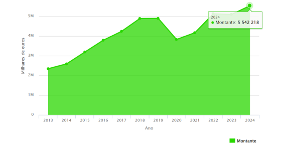 Crédito ao consumo