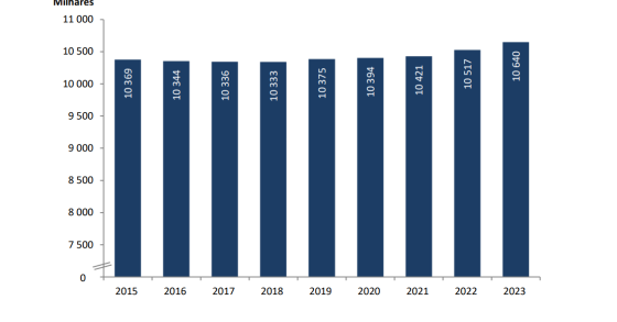 População em Portugal