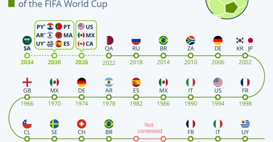 Onde se realizaram os Mundiais de futebol