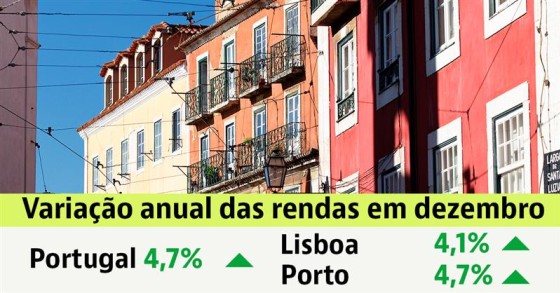 Renda das casas em Portugal