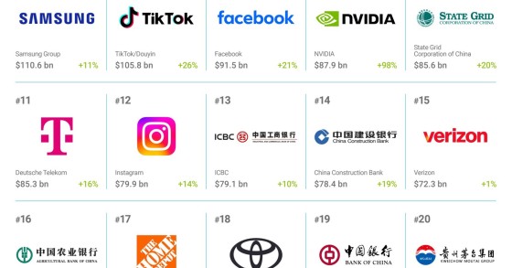 As marcas mais valiosas do mundo em 2025
