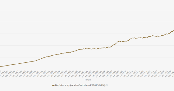 Depósitos nos bancos