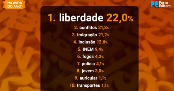 Palavra do Ano 2024