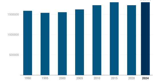 Emigrantes portugueses