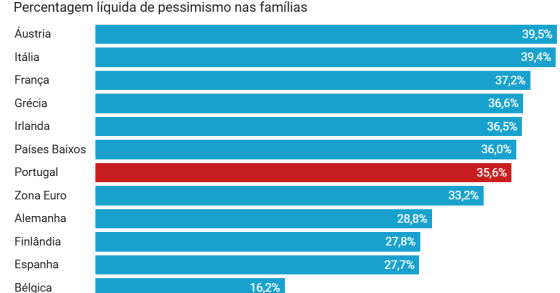 Salários, inflação e poder de compra