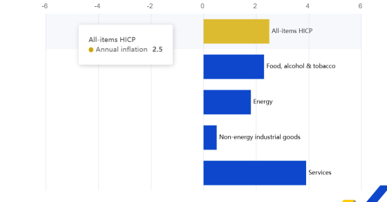 Inflação na Zona Euro