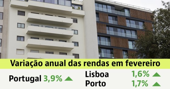 Renda das casas em Portugal