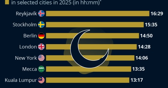 Ramadão
