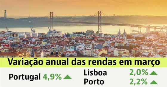 Arrendar casa em Portugal