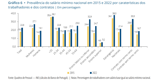 Salário Mínimo Nacional 
