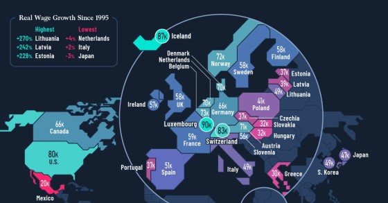Salários médios os países da OCDE