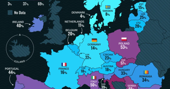 Jovens europeus a viver com os pais