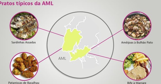 Pratos típicos aml