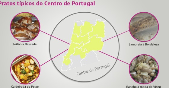 Pratos típicos no centro