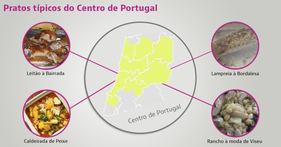 Pratos típicos no centro