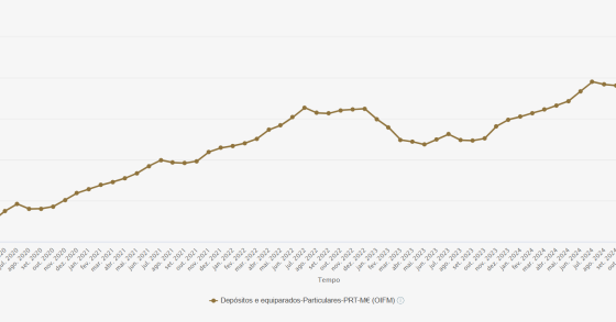Depósitos em Portugal