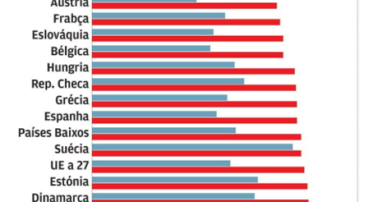 Trabalhadores mais velhos em Portugal